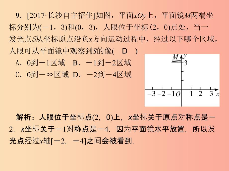 （安徽专版）八年级物理上册 第四章 多彩的光课件（新版）沪科版_第2页