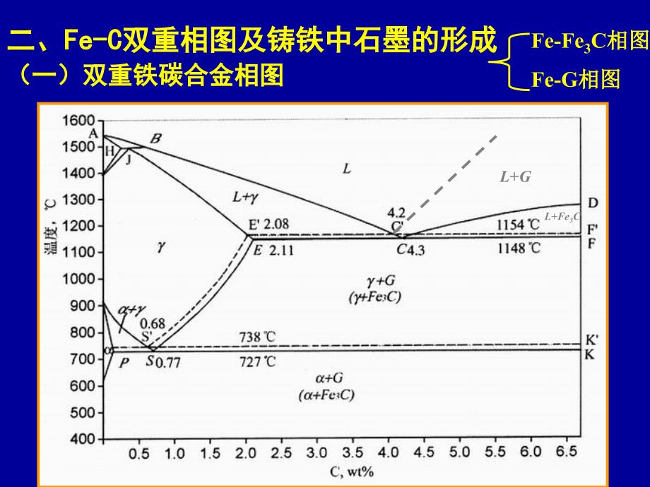 机械工程材料 第八章铸铁_第4页