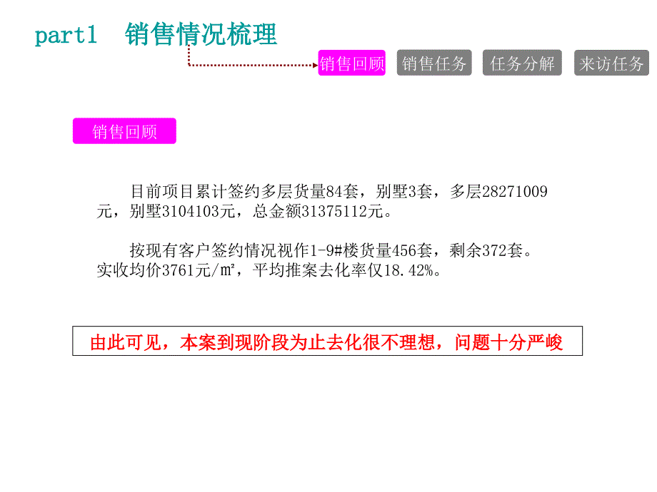 2014宁国幸福城年前营销方案(细化)67p_第5页