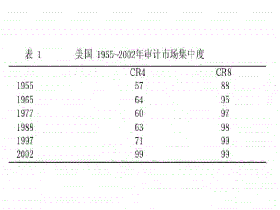 产业组织理论-8市场结构和市场支配力_第4页