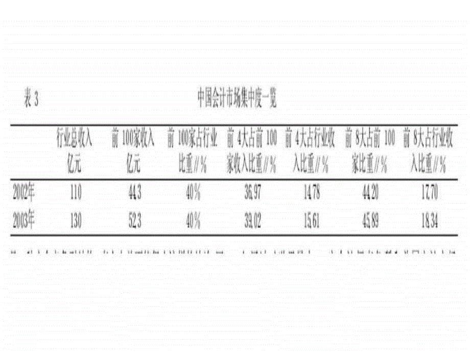 产业组织理论-8市场结构和市场支配力_第5页