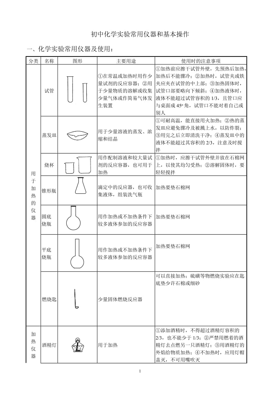 new_最新_初中化学实验常用仪器和基本操作_第1页