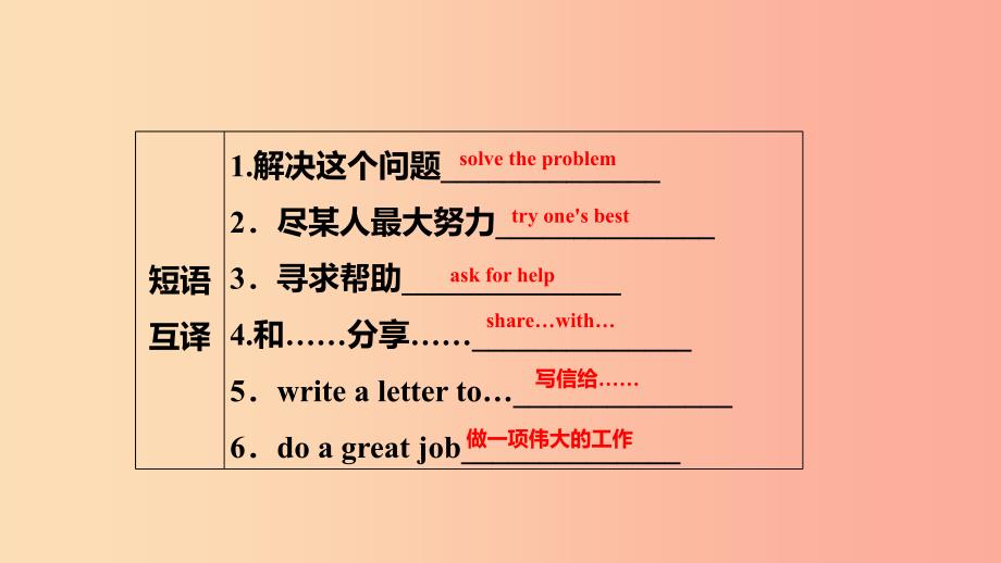 2019年秋九年级英语上册unit3teenageproblemsperiod3grammar导学课件新版牛津版_第4页