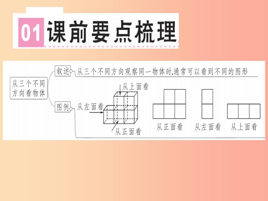 广东省2019年秋七年级数学上册第一章丰富的图形世界第6课时从三个方向看物体的形状习题北师大版_第2页