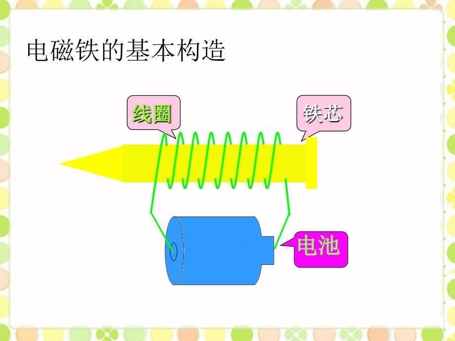 五年级下册科学教案第一单元电磁铁的磁力湘科版（一起）_第5页