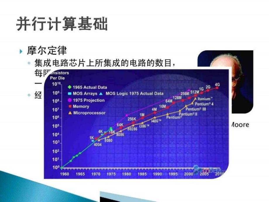 《云计算》教材配套课件3_第4页