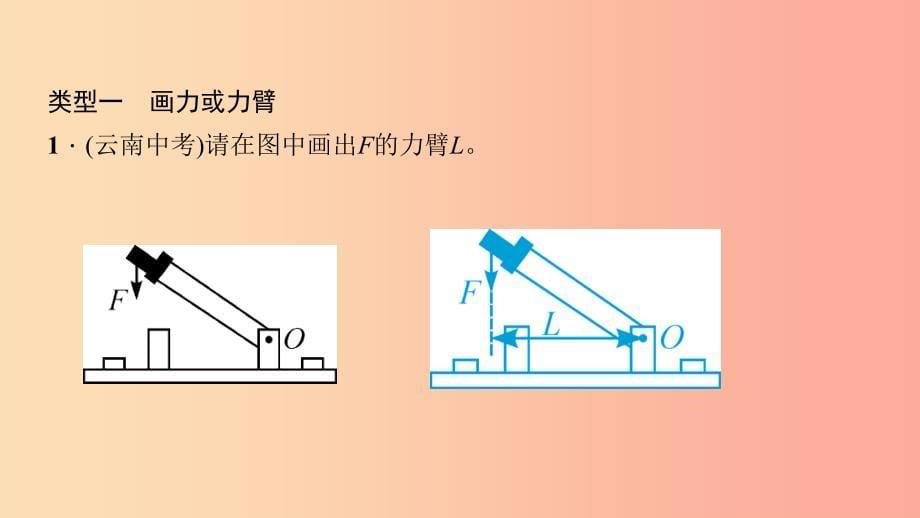 八年级物理下册专题七简单机械作图课件 新人教版_第5页