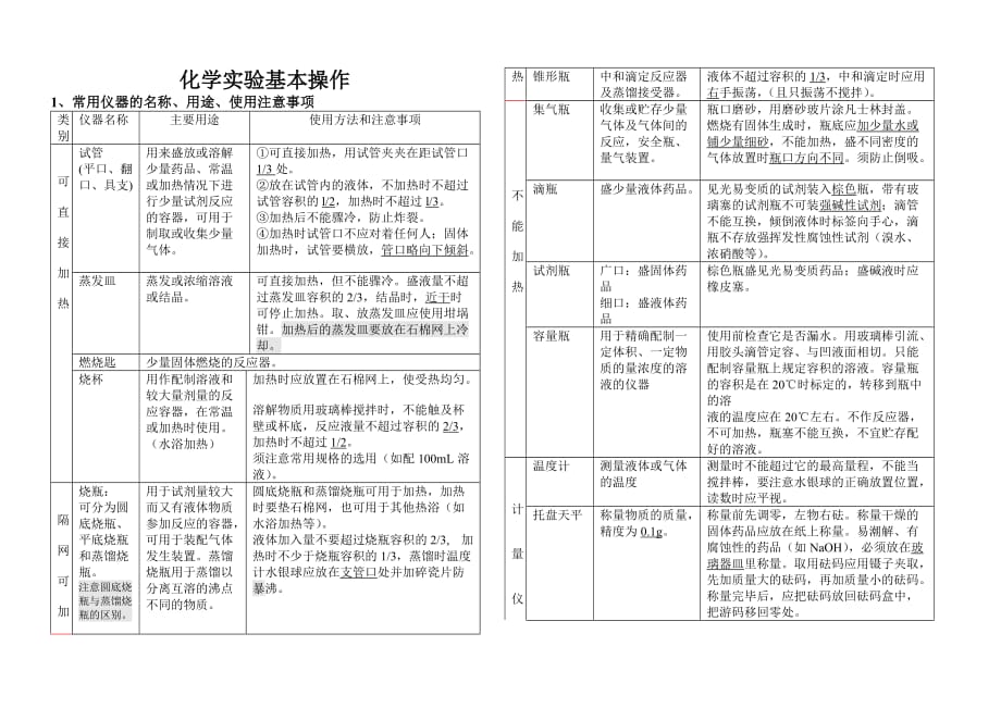 new_最新_初中化学实验操作_第1页