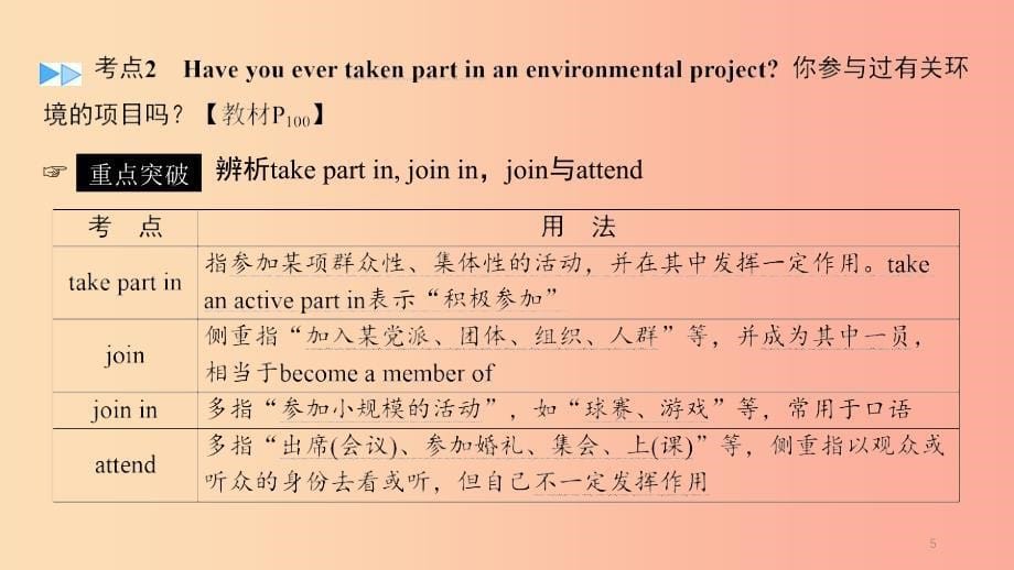 贵阳专用2019中考英语总复习第1部分教材同步复习grade9units13_14课件_第5页