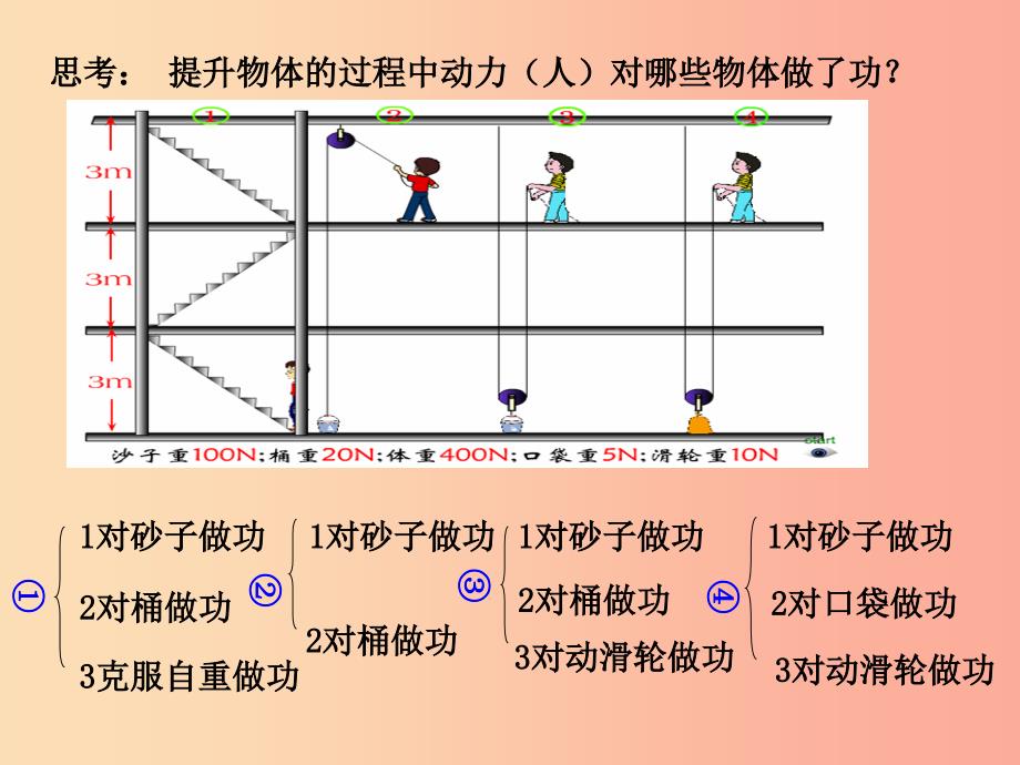 八年级物理下册 12.3《机械效率》课件新人教版_第3页