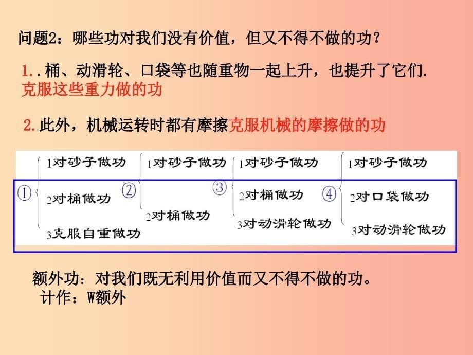 八年级物理下册 12.3《机械效率》课件新人教版_第5页