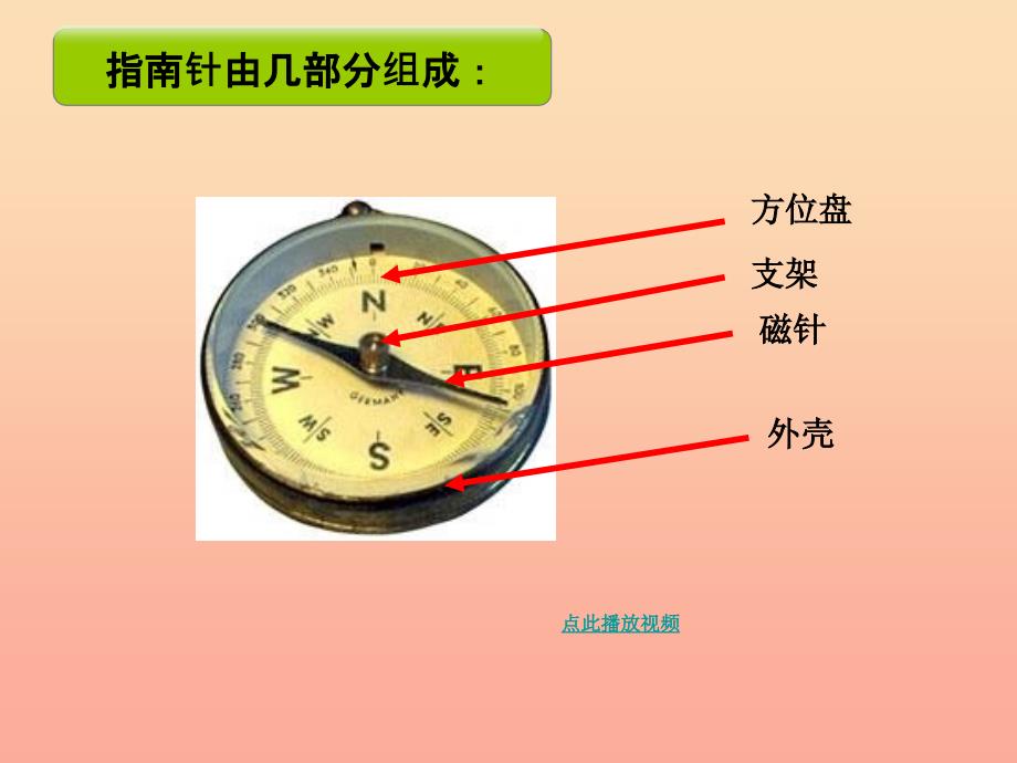 二年级科学下册磁铁5做一个指南针课件1教科版_第3页