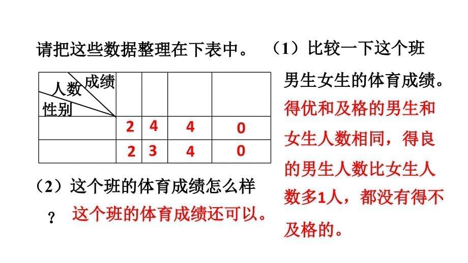 三年级下册数学课件－第3单元 3.2复式统计表的应用 人教新课标_第5页