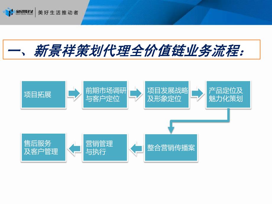 《如何制定开盘执行方案》(2012年011年4)_第3页