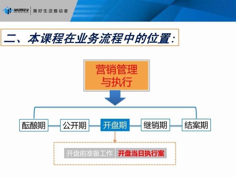 《如何制定开盘执行方案》(2012年011年4)_第5页