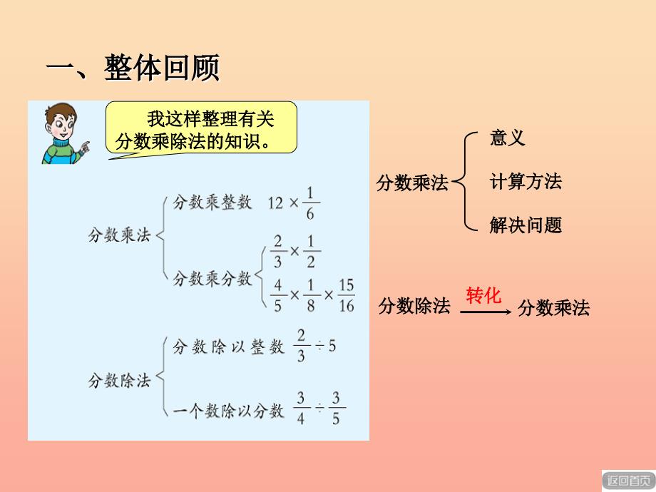 2019秋六年级数学上册 第八单元 分数乘除法（回顾整理）课件 青岛版_第2页