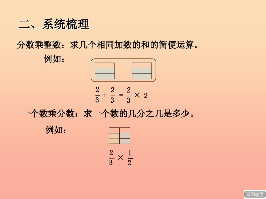 2019秋六年级数学上册 第八单元 分数乘除法（回顾整理）课件 青岛版_第3页