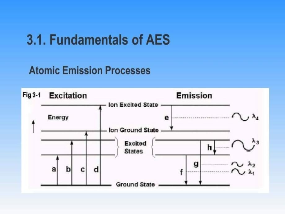 chapter3 atomic emission spectroscopy_第2页