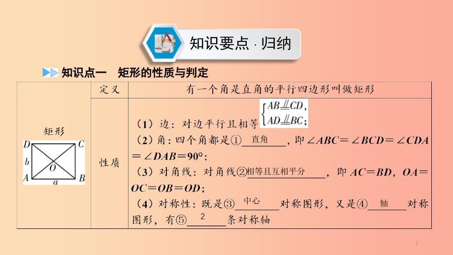 （江西专用）2019中考数学总复习 第一部分 教材同步复习 第五章 四边形 第21讲 矩形、菱形、正方形课件_第2页