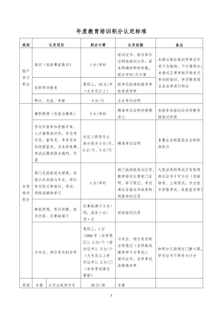 2019年‪某公司职工教育培训积分管理程序(含表格)精品_第5页