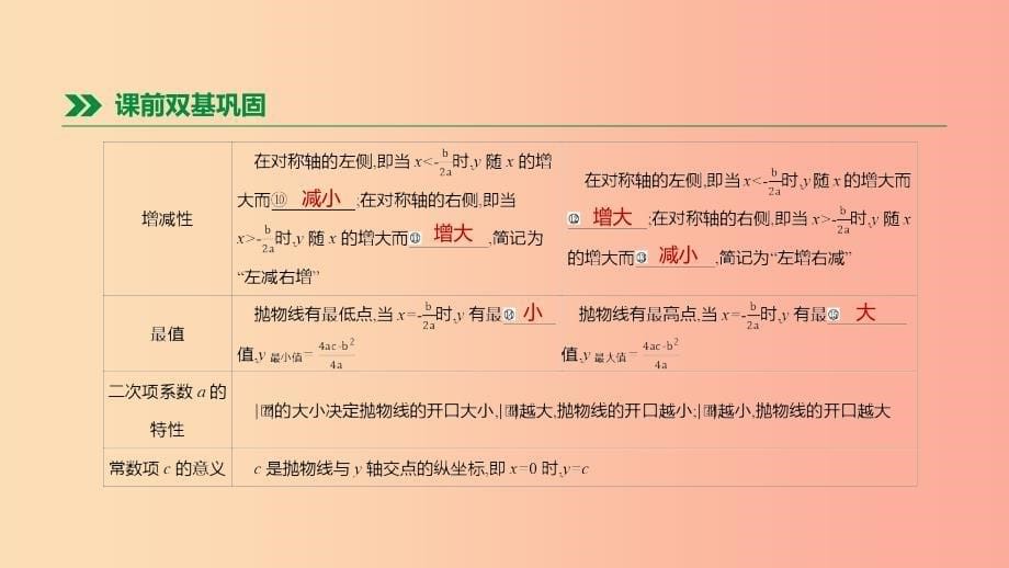 河北省2019年中考数学总复习第三单元函数第13课时二次函数的图像与性质课件_第5页