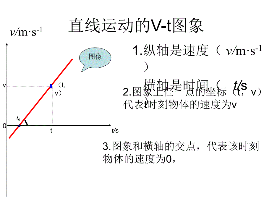 物理--v--t图像全解_第1页