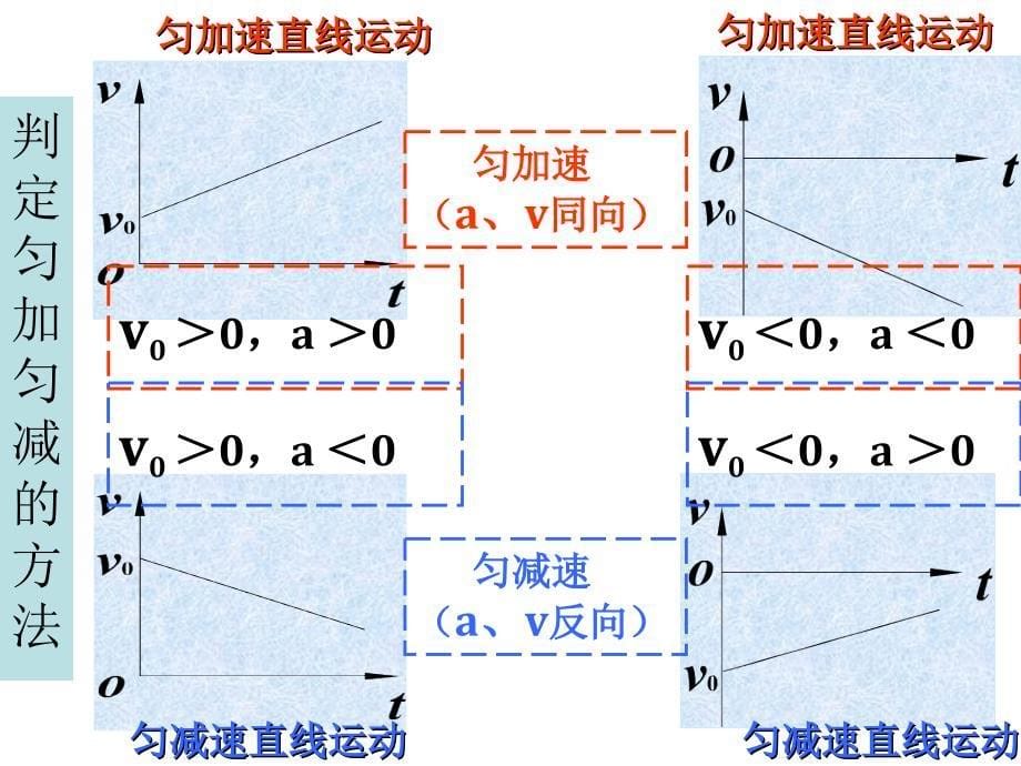 物理--v--t图像全解_第5页