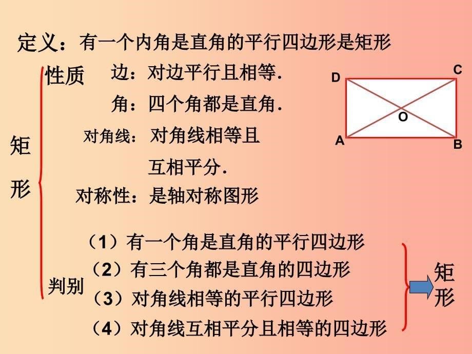贵州省八年级数学下册 第十八章《平行四边形》复习课件新人教版_第5页