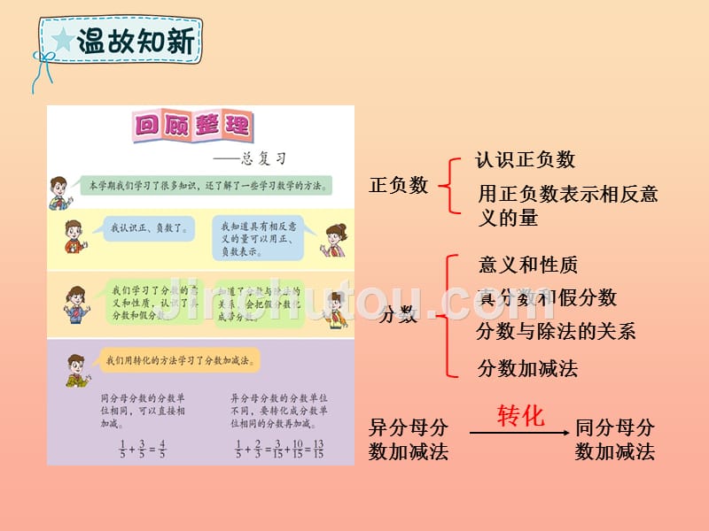 五年级数学下册第8章回顾整理一总复习第1课时负数与分数课件青岛版六三制_第2页