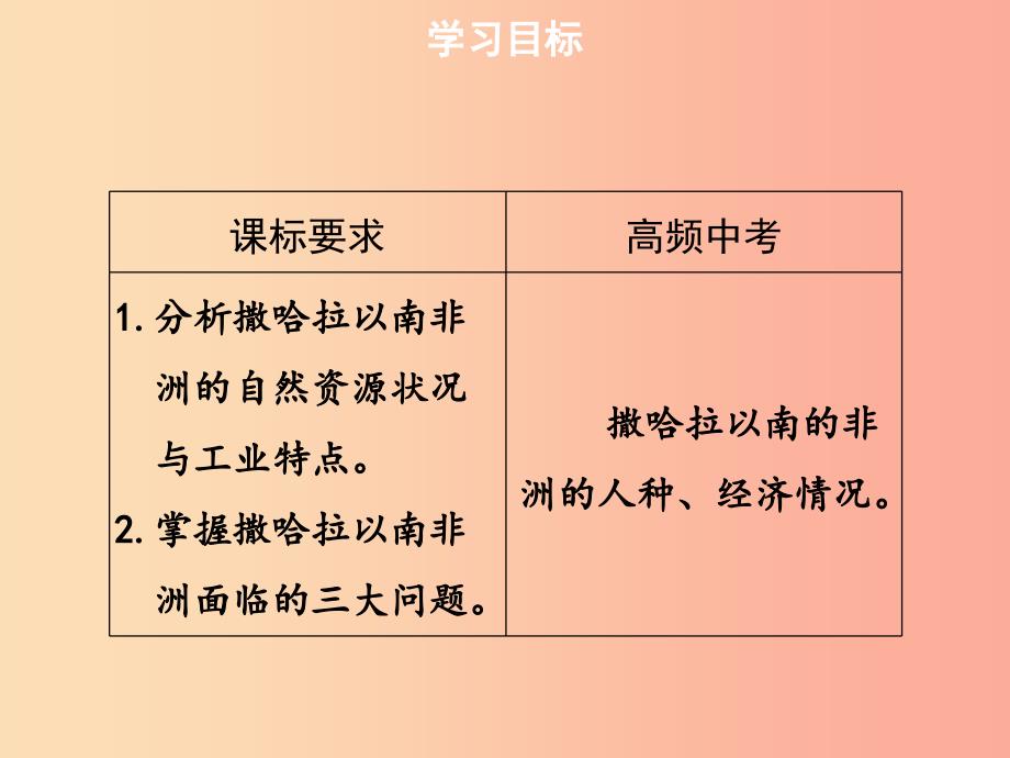 2019春七年级地理下册8.3撒哈拉以南非洲第2课时习题课件 新人教版_第3页