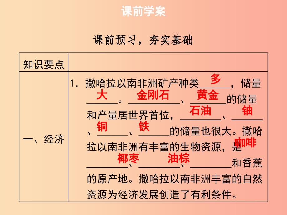 2019春七年级地理下册8.3撒哈拉以南非洲第2课时习题课件 新人教版_第4页