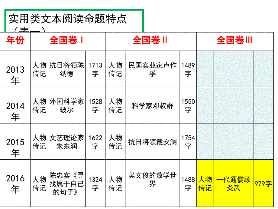 2017年高考传记文学阅读复习指导_第2页