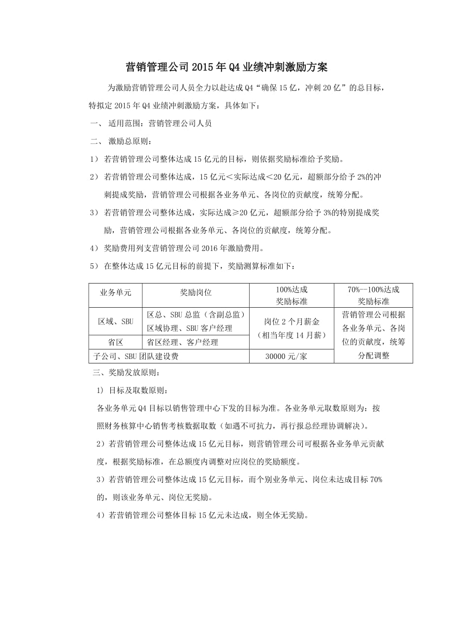 营销管理公司2015年q4业绩冲刺激励方案_第1页