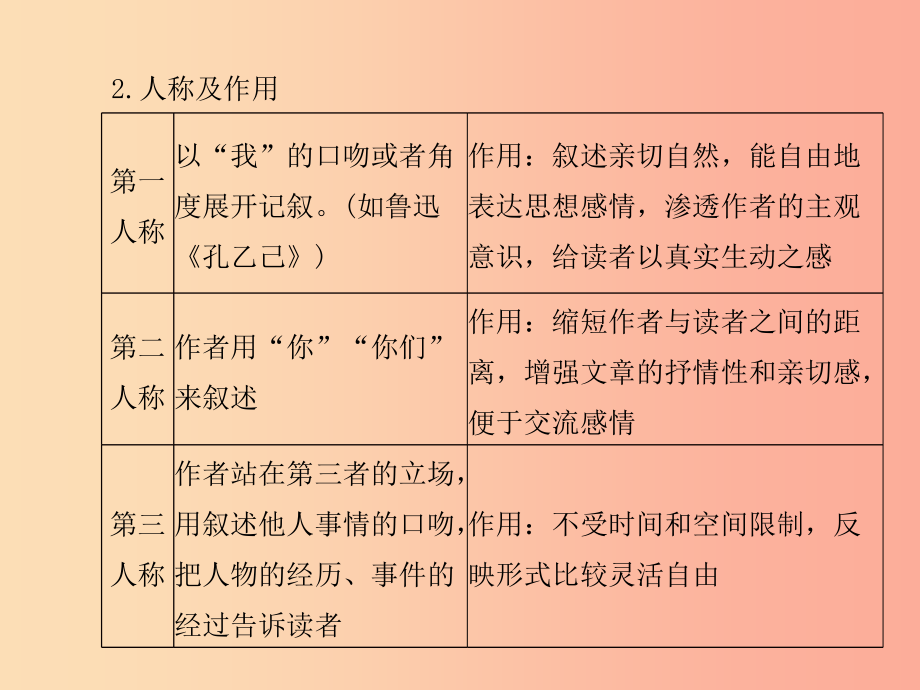 临沂专版2019年中考语文第二部分专题复习高分保障专题10记叙文阅读（含散文小说）课件_第4页