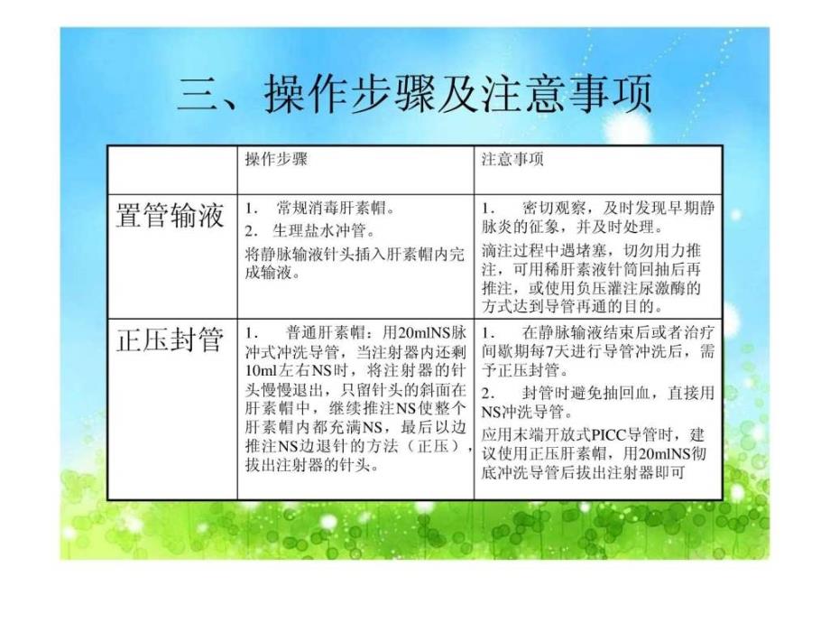 picc导管的护理技术_第4页