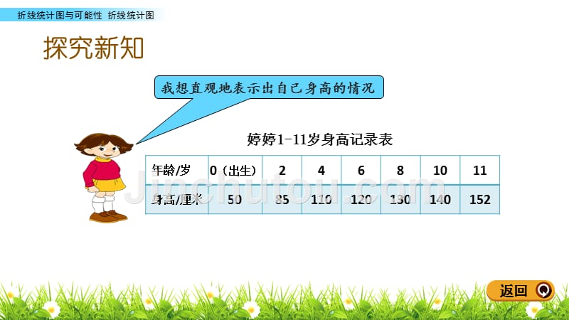 五年级下册数学课件 2.1 折线统计图 北京版_第3页