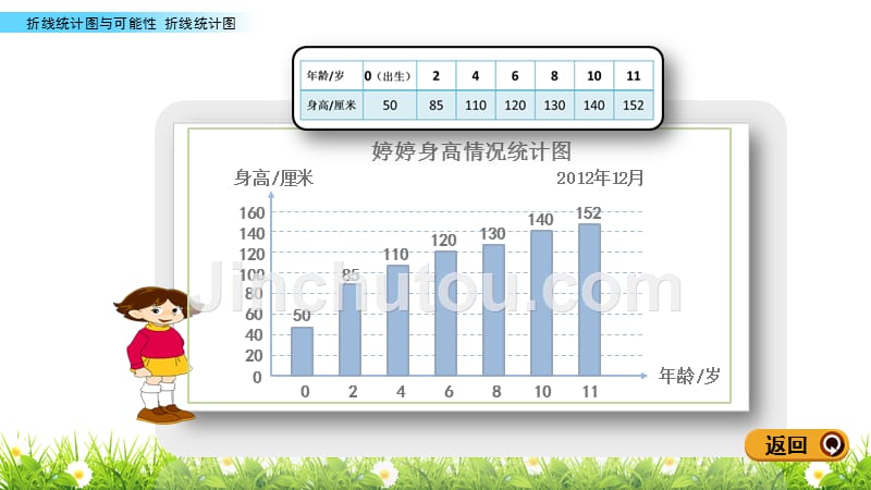 五年级下册数学课件 2.1 折线统计图 北京版_第4页