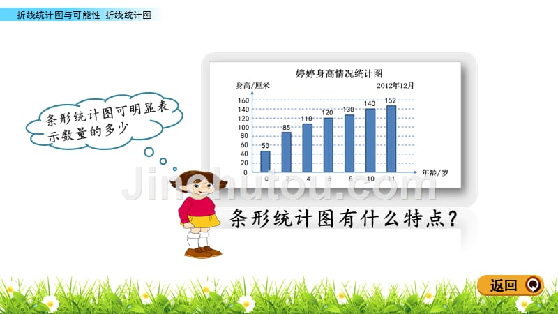 五年级下册数学课件 2.1 折线统计图 北京版_第5页