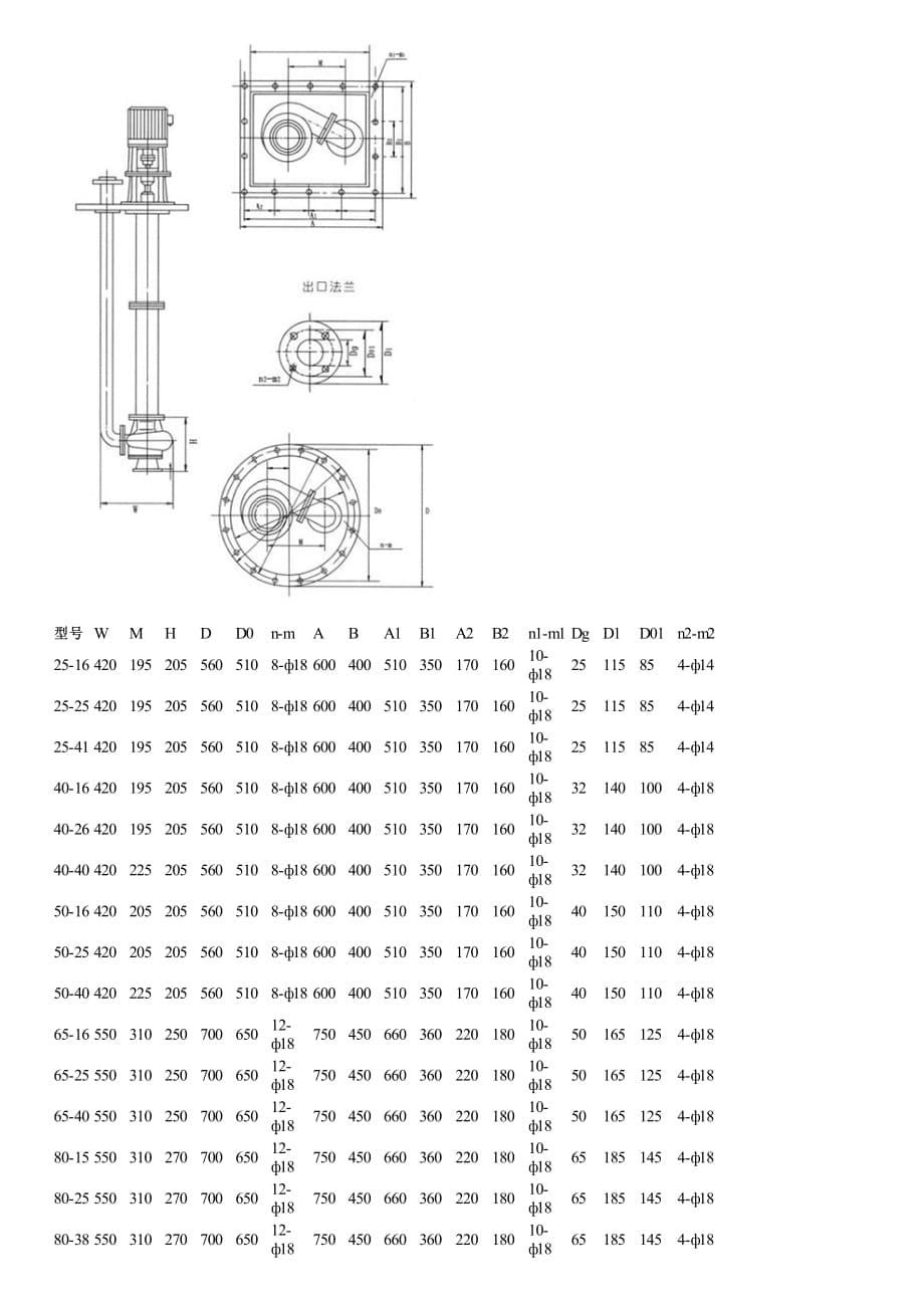液下泵制造商简介及性能参数价格_第5页