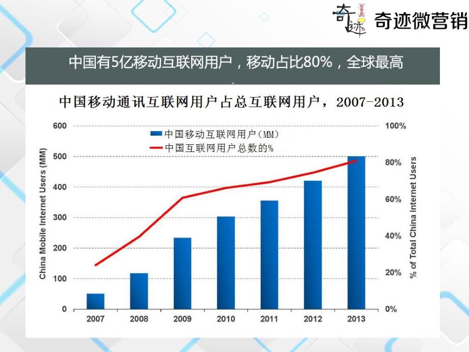 2015年微营销推广计划_第3页