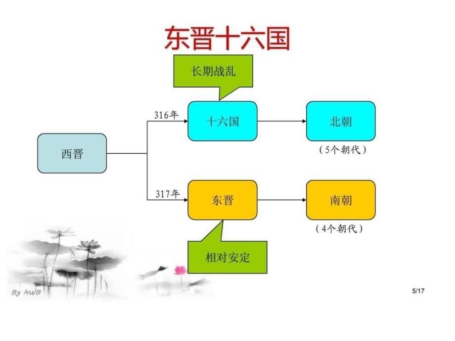 19-江南的开发_第5页