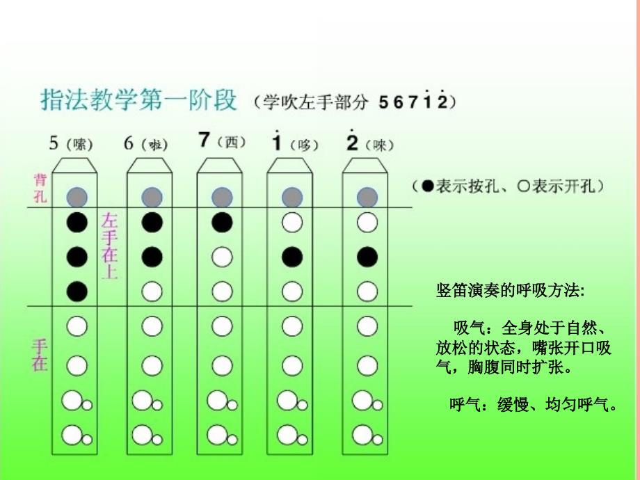 七年级音乐下册 第2单元《吹5（sol）g天心顺 绣荷包》课件1 花城版_第3页