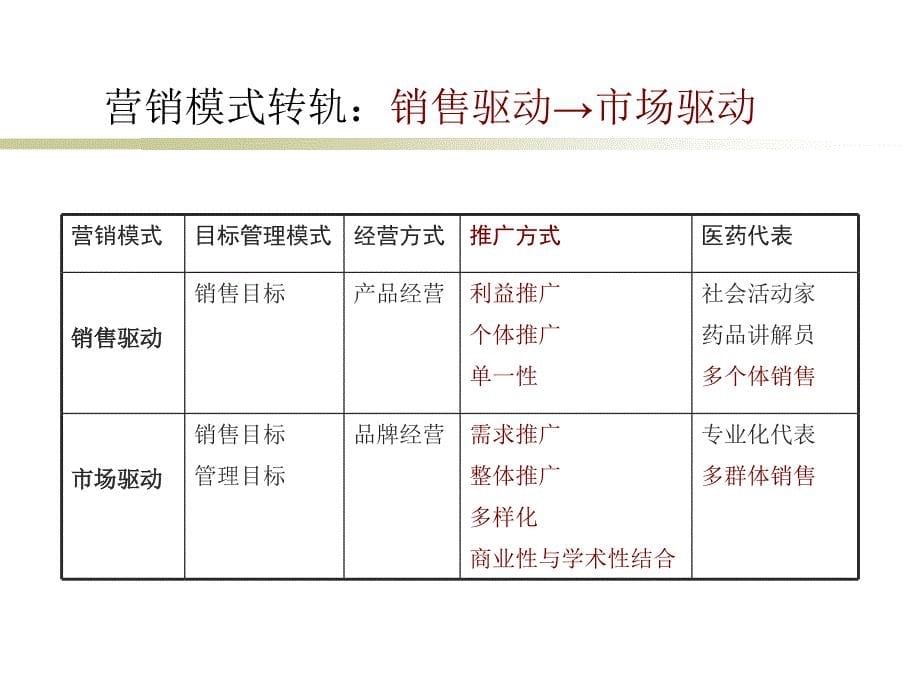 院内推广会成功组织与实施_第5页