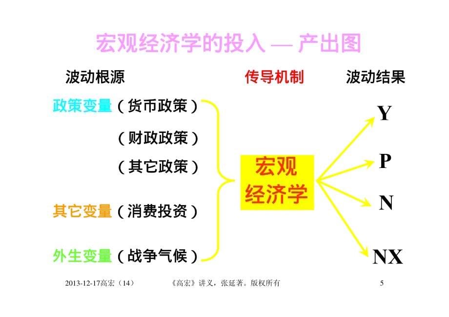 北大经济学院高宏张延课件 (14)_第5页