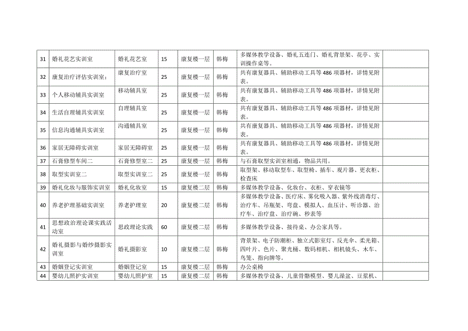 实训室情况一览表 - 北京社会管理职业学院-首页_第4页