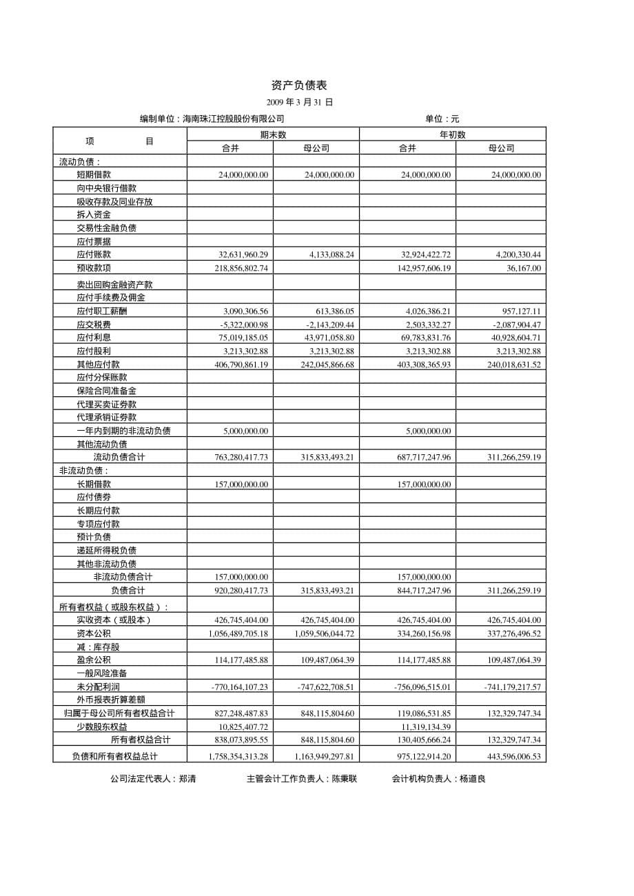 海南珠江控股股份有限公司2009年第一季度报告_第5页