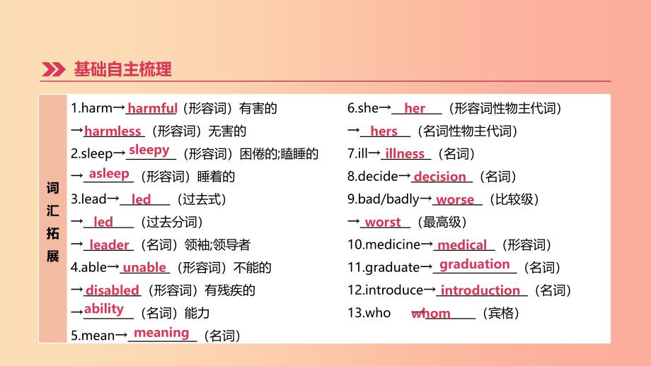 河北省2019年中考英语一轮复习第一篇教材梳理篇第13课时units1_2九全课件冀教版_第2页