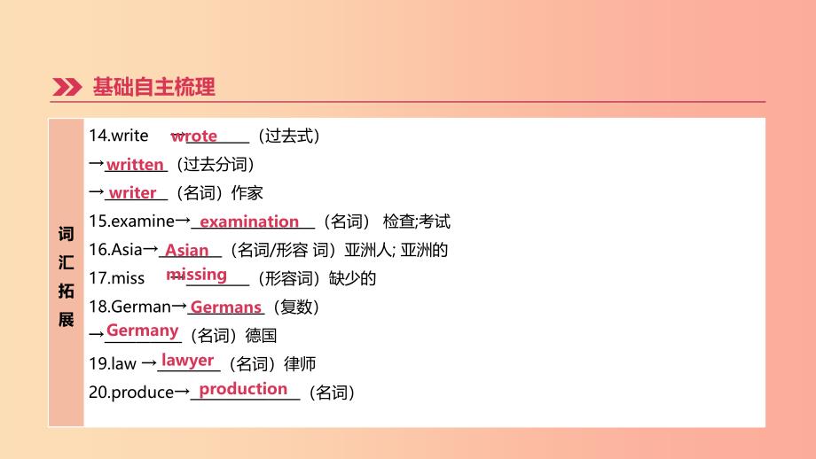 河北省2019年中考英语一轮复习第一篇教材梳理篇第13课时units1_2九全课件冀教版_第3页