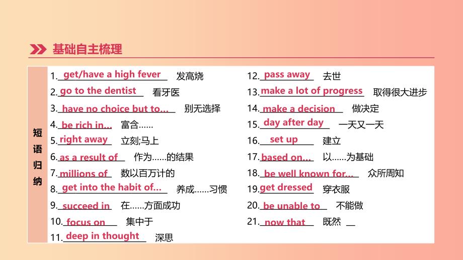 河北省2019年中考英语一轮复习第一篇教材梳理篇第13课时units1_2九全课件冀教版_第4页