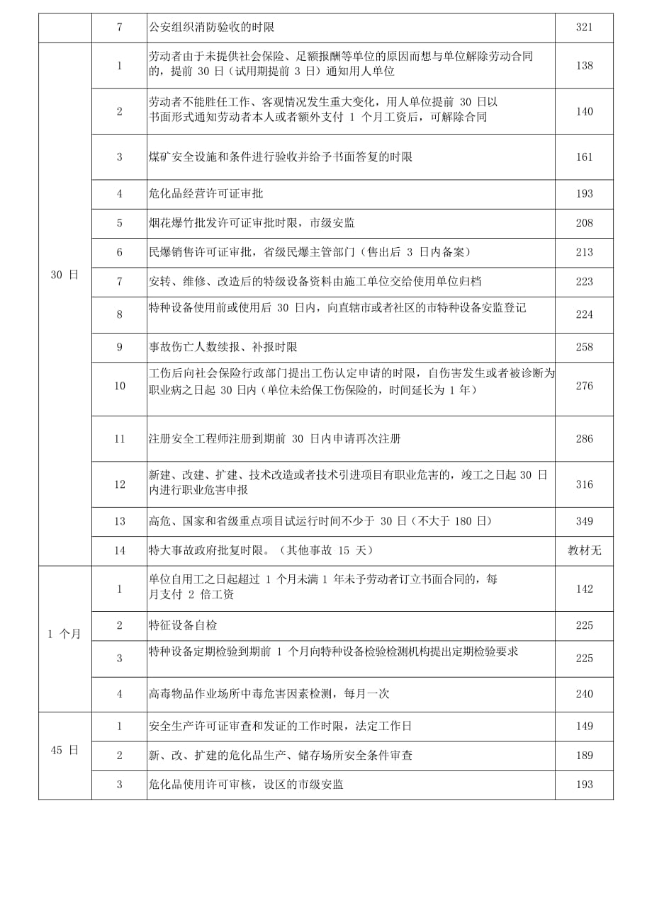 注册安全工程师法规-时间总结_第3页